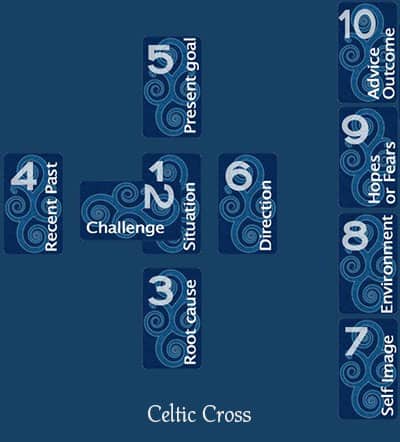 Celtic Cross Spread for in depth tarot reading