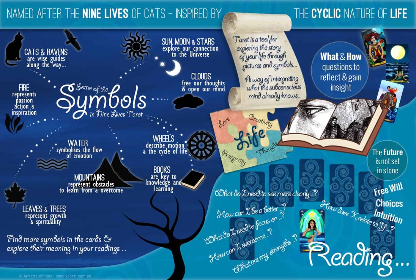 A visual look at the symbols in Nine Lives Tarot