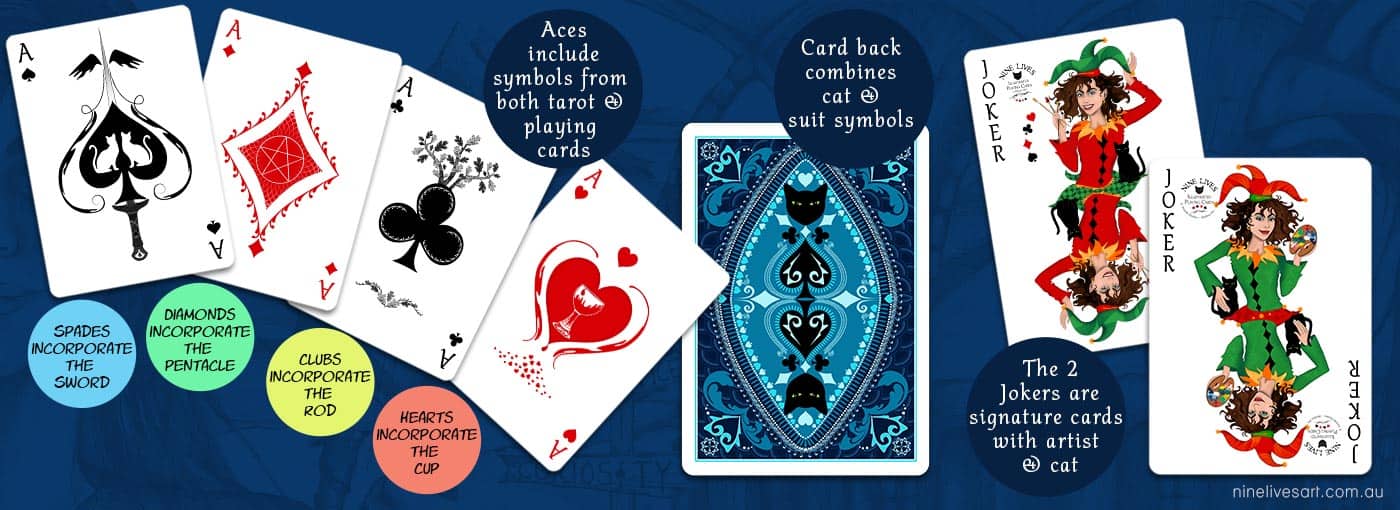 Card design showing aces, jokers and card back with text descriptions overlaid